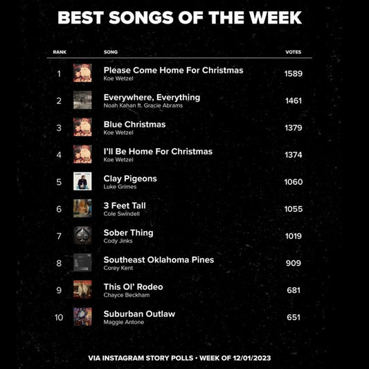 COUNTRY CENTRAL: BEST SONGS OF THE WEEK